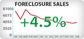 Arizona Foreclosure Sales