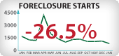 Oregon Foreclosure Starts