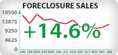 California Foreclosure Sales