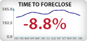 California Foreclosure Timeframes