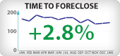 Arizona Foreclosure Timeframes