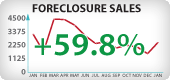 Nevada Foreclosure Sales