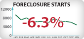 Arizona Foreclosure Starts