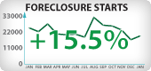 California Foreclosure Starts