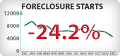 Arizona Foreclosure Starts