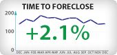 Arizona Foreclosure Timeframes
