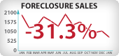 Washington Foreclosure Sales