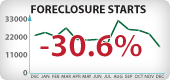 California Foreclosure Starts