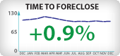 Washington Foreclosure Timeframes