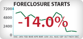 Nevada Foreclosure Starts