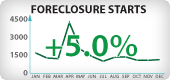 Oregon Foreclosure Starts