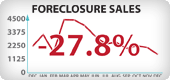 Nevada Foreclosure Sales