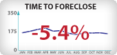 Oregon Foreclosure Timeframes
