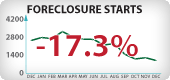 Washington Foreclosure Starts