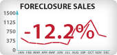Oregon Foreclosure Sales