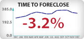Nevada Foreclosure Timeframes