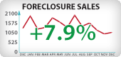Washington Foreclosure Sales
