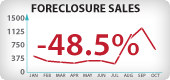 Oregon Foreclosure Sales