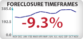 Nevada Foreclosure Timeframes