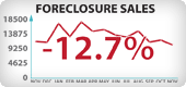 California Foreclosure Sales