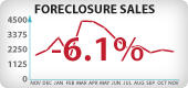 Nevada Foreclosure Sales