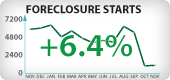 Nevada Foreclosure Starts