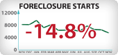 Arizona Foreclosure Starts