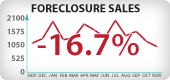 Washington Foreclosure Sales