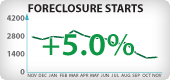 Washington Foreclosure Starts