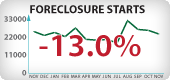 California Foreclosure Starts