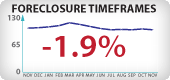 Washington Foreclosure Timeframes