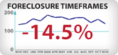 Arizona Foreclosure Timeframes