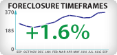 Arizona Foreclosure Timeframes