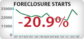 Arizona Foreclosure Starts