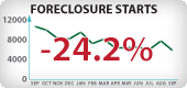 Arizona Foreclosure Starts