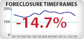 Arizona Foreclosure Timeframes