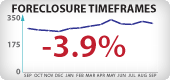 Arizona Foreclosure Timeframes