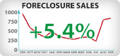 Arizona Foreclosure Sales