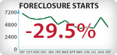 Arizona Foreclosure Starts