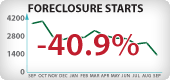 Washington Foreclosure Starts