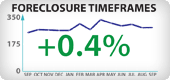 Arizona Foreclosure Timeframes