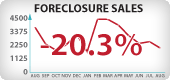 Arizona Foreclosure Sales