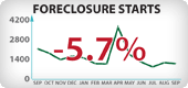 Arizona Foreclosure Starts