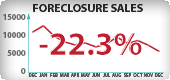 California Foreclosure Sales