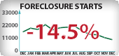 California Foreclosure Starts