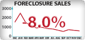 Nevada Foreclosure Sales