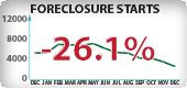 Arizona Foreclosure Starts