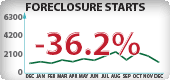 Nevada Foreclosure Starts