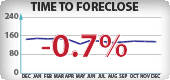 Arizona Foreclosure Timeframes