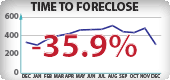 Nevada Foreclosure Timeframes